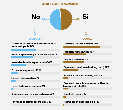 alopecia-tratamiento